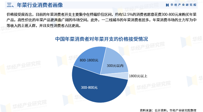 2024年中國年菜行業發展現狀市場規模產業鏈消費者畫像及重點企業