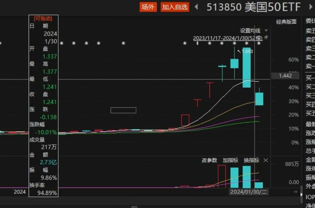 設計 走勢圖 1080_713