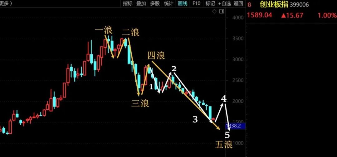 这种标题，是要吓死中国股民吗？  第9张