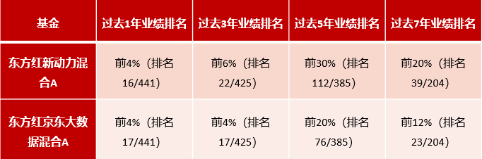 這位價值派基金經理是如何將獨立思考和傾聽市場做到自洽