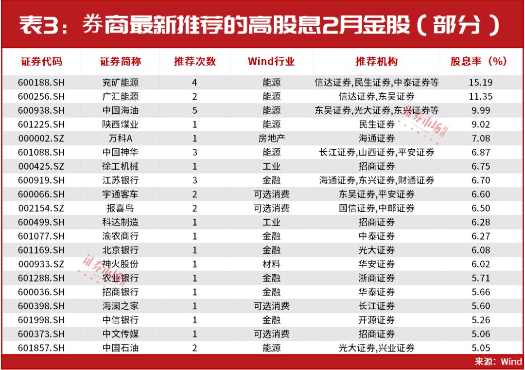 2月金股名單曝光但斌最新發聲看好這一板塊