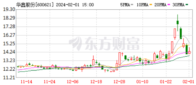 首頁>創作中心>正文> 這裡老金有幾個常用的技巧:當盤中股價向下回踩