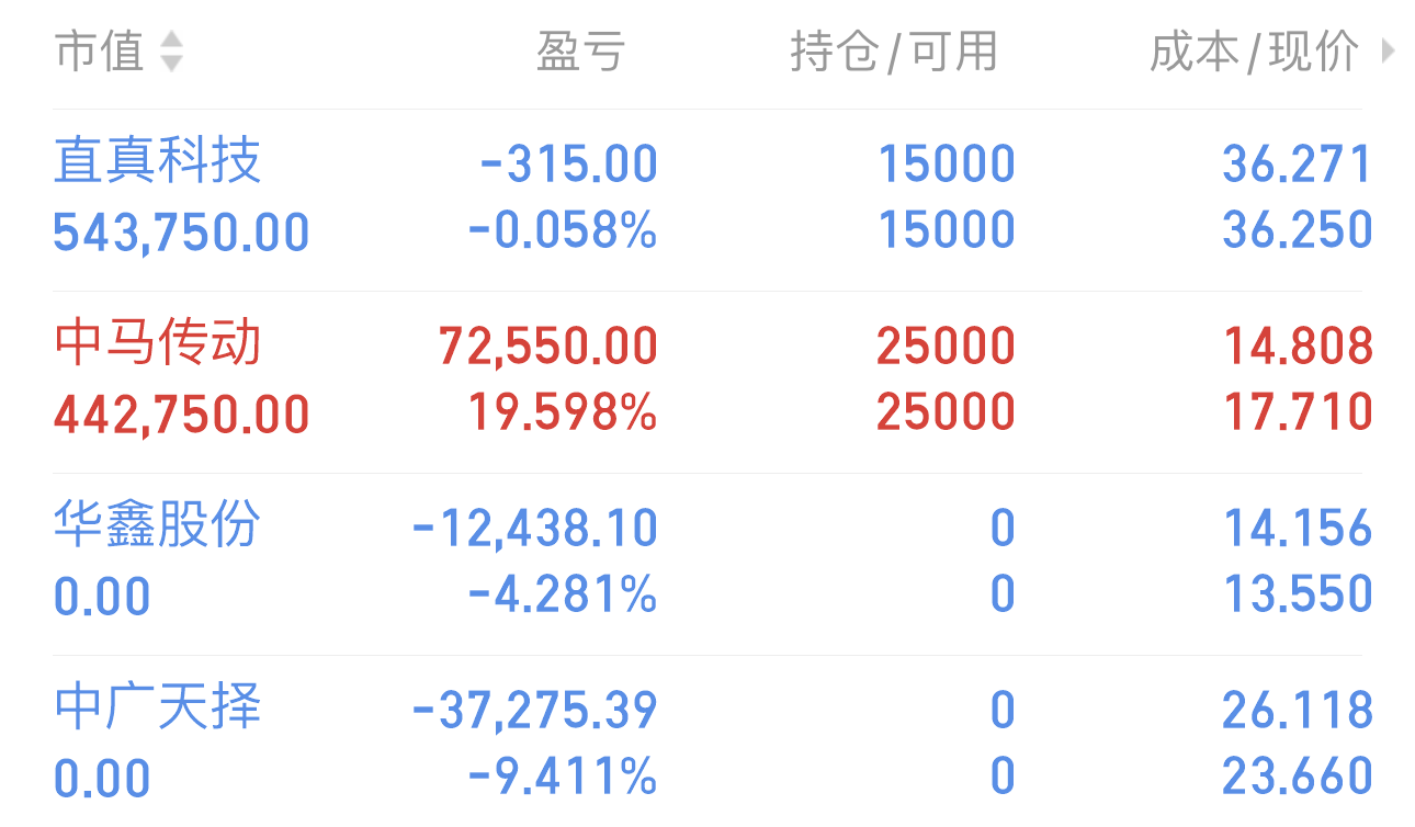 2月2日收盤下週跨年龍直真科技中廣天擇國晟科技