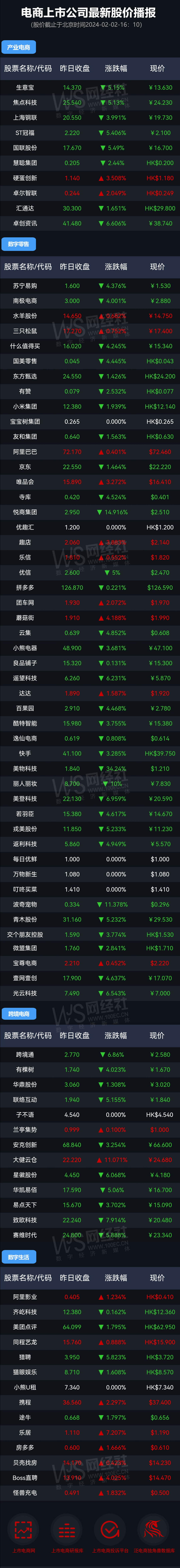 上市公司主要動向:中公教育擬向260名激勵對象授予限制性股票4000萬股