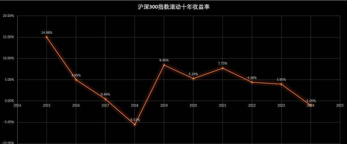 a股深v反轉到底了嗎看圖說話