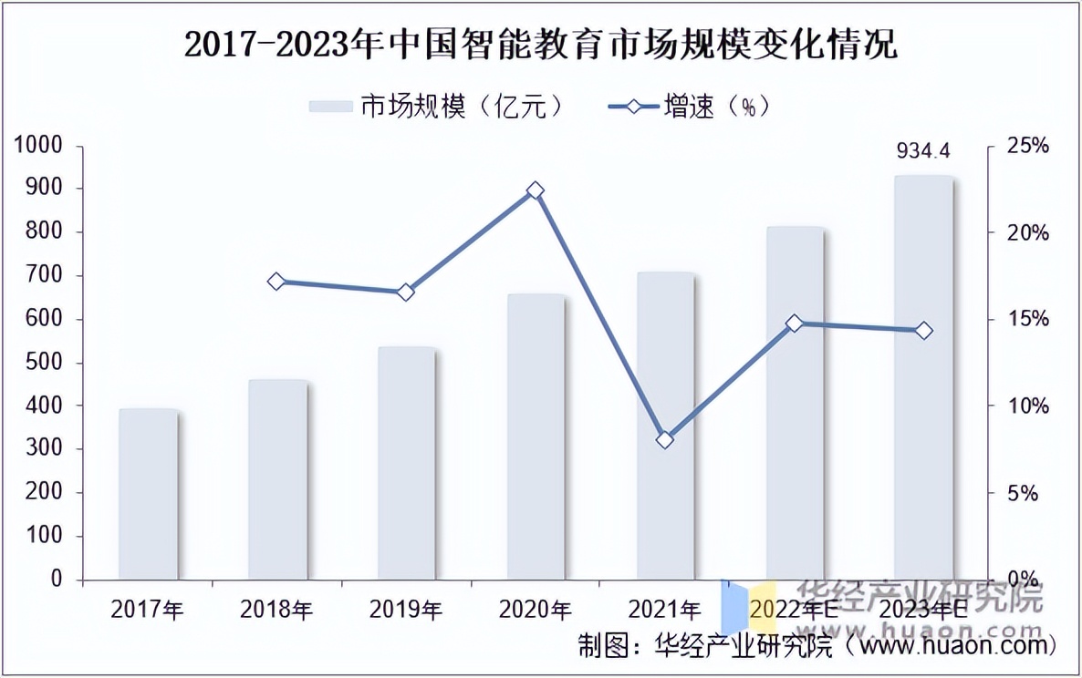 教育行业增速（教育行业增速趋势图） 教诲
行业增速（教诲
行业增速趋势图）《教诲是啥意思啊》 教育知识