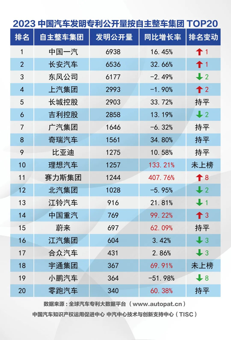 跻身中国市场豪华品牌销量top5 赛力斯aito问界锁定新能源汽车智能化