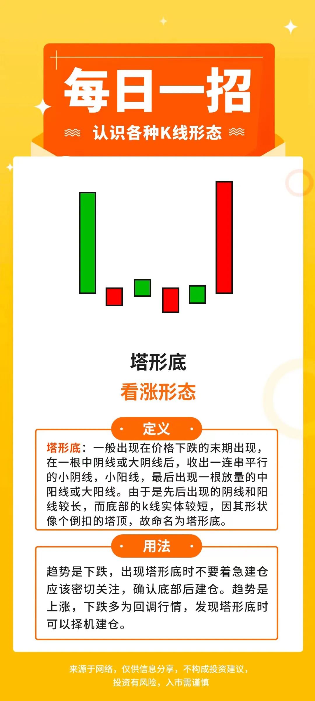 塔形底看涨形态