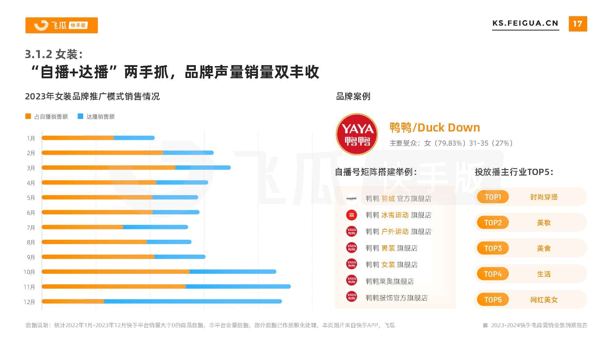 2023-2024快手电商营销全景洞察报告