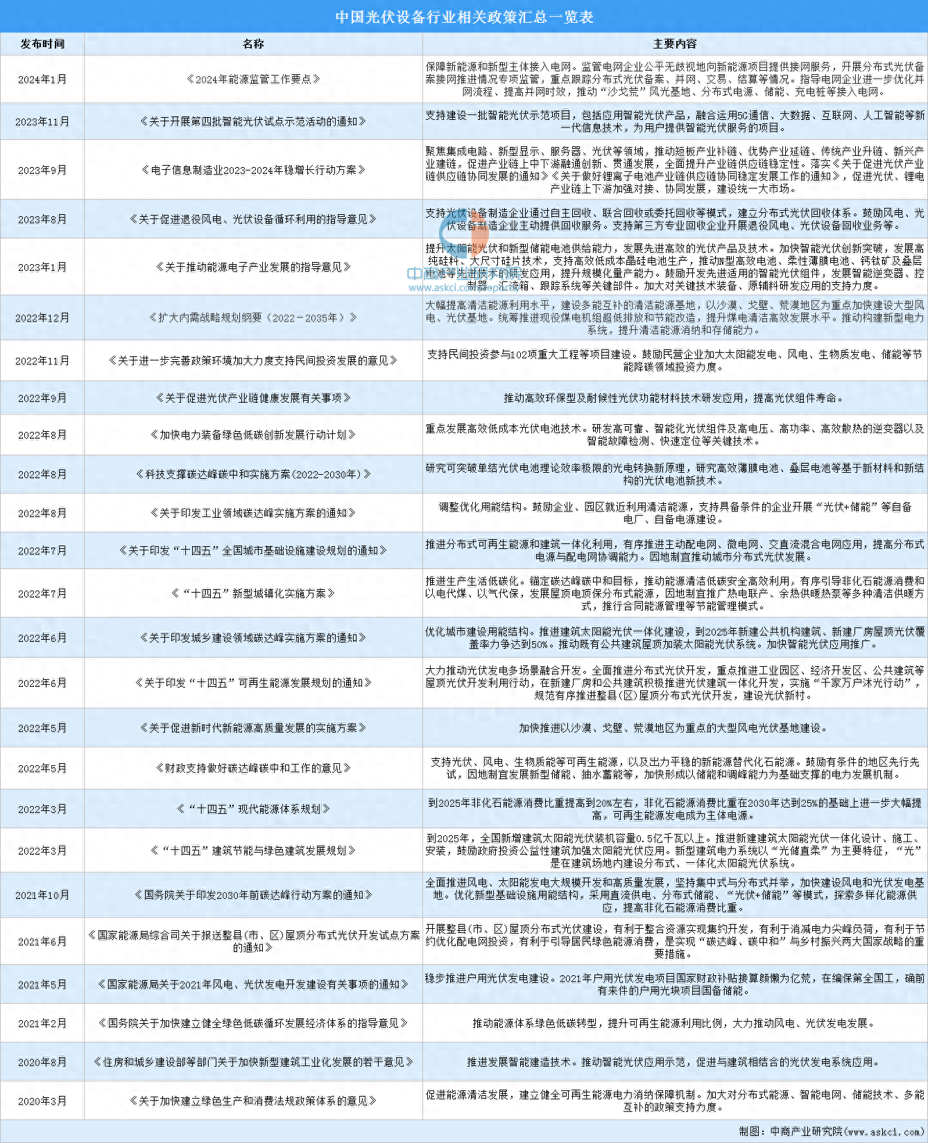 光伏发电政策图片