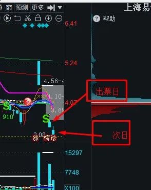 连续跌停抄底术_财富号评论(cfhpl)股吧_东方财富网股吧