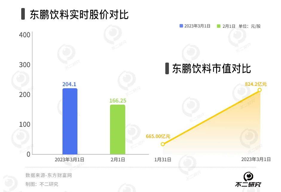 又現股東大額減持東鵬飲料業績預喜也難救市