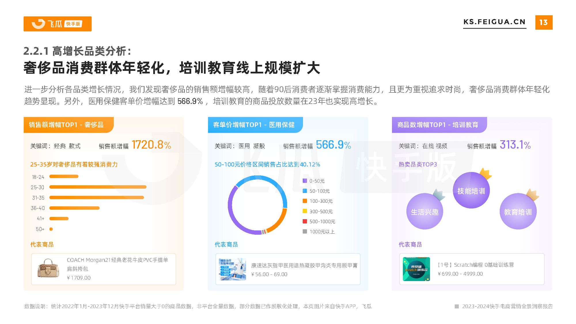 2023-2024快手电商营销全景洞察报告