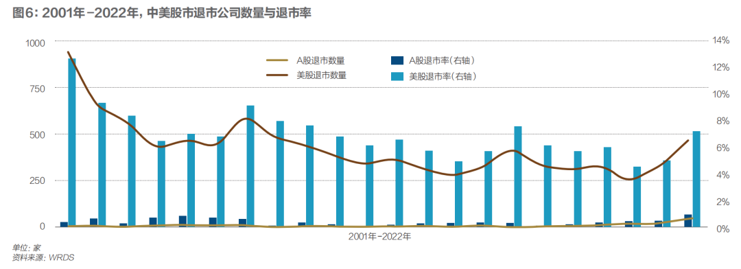 救市需要真金白銀不能靠暫緩ipo