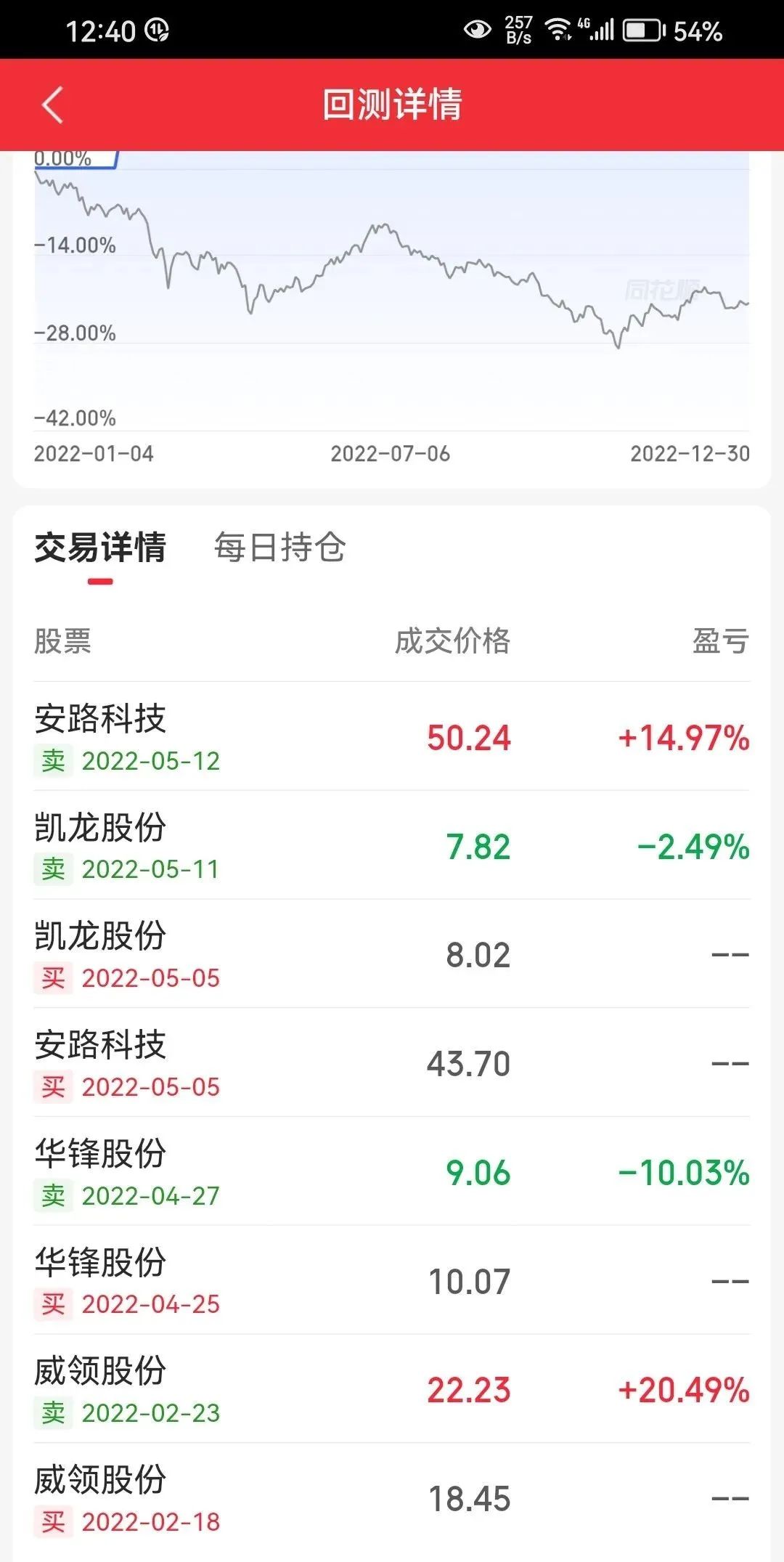 跌停怎样快速卖出去图片