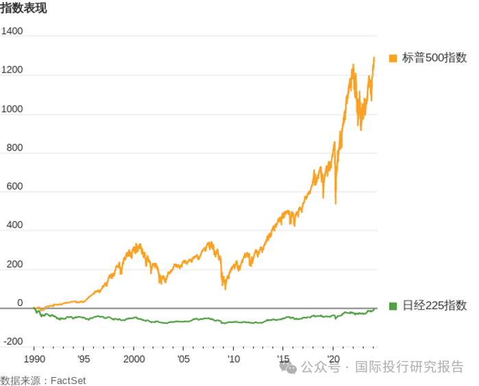 2008年美国股市走势图图片