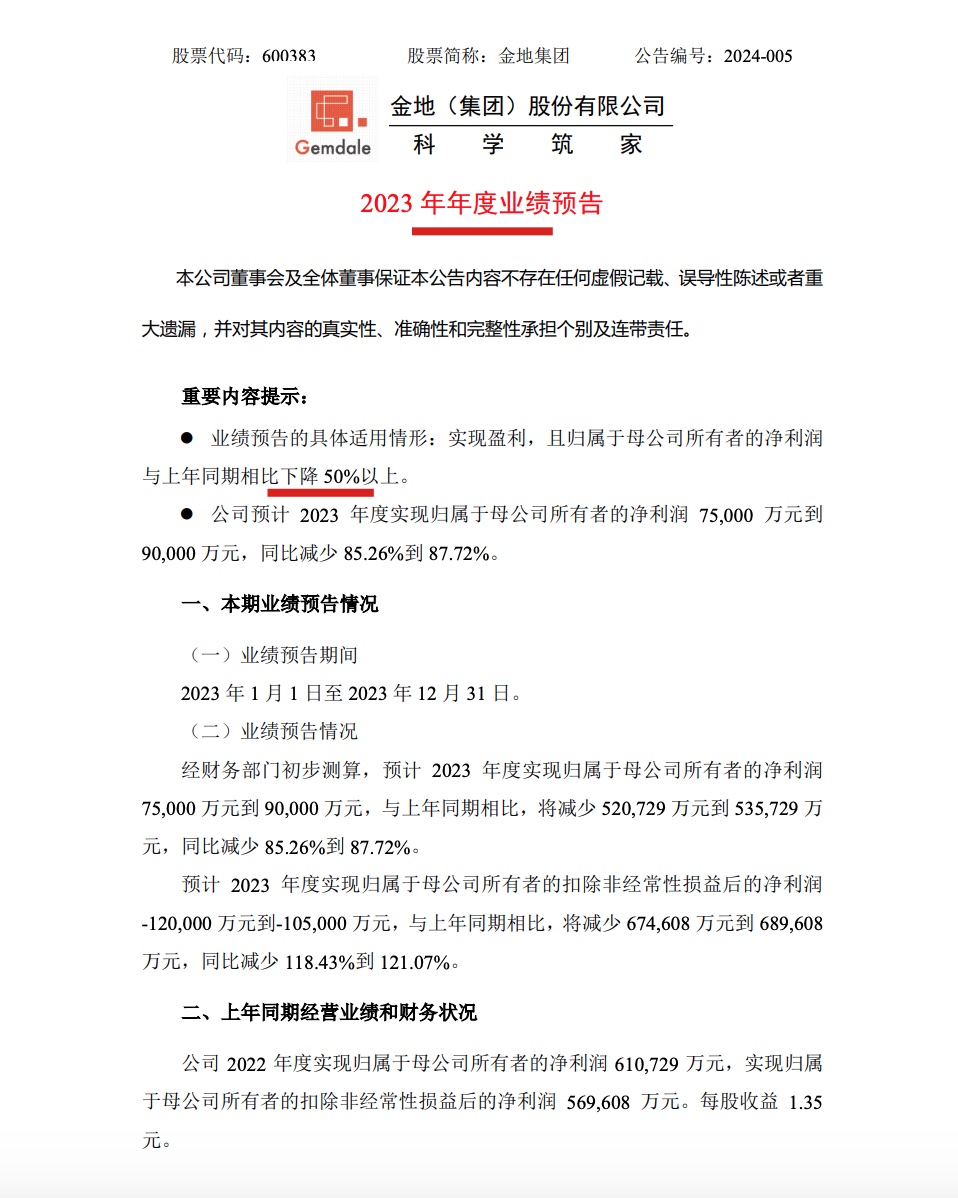金地集团预计2023年归母扣非至少亏10.5亿元 受业务结转规模减少及计提资产减值所致_财富号_东方财富网