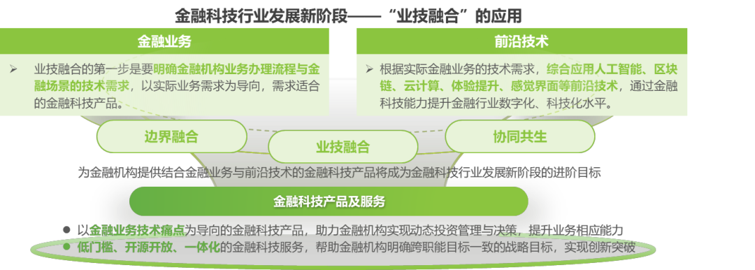 艾瑞2023年中国金融科技行业年度盘点