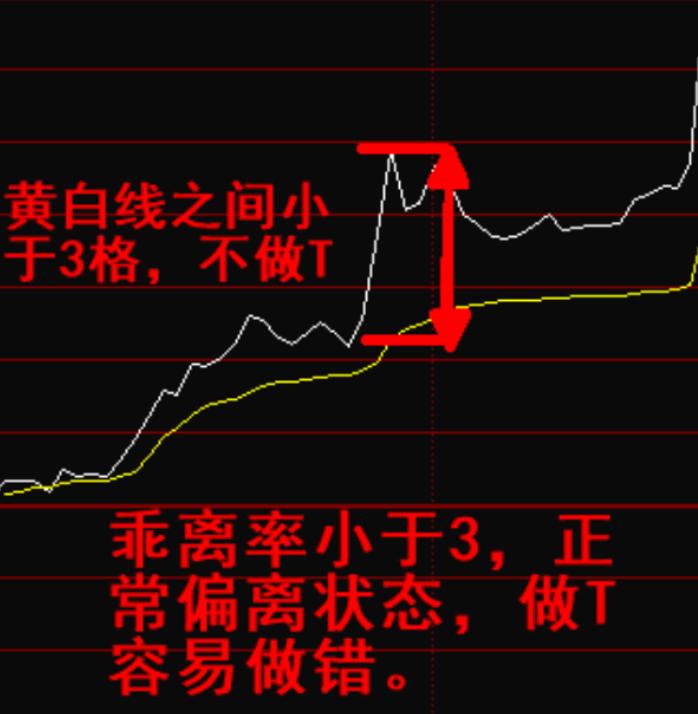 設計 走勢圖 698_714