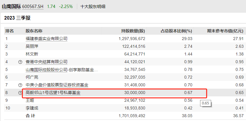 馮柳重倉持股被套抄他的底