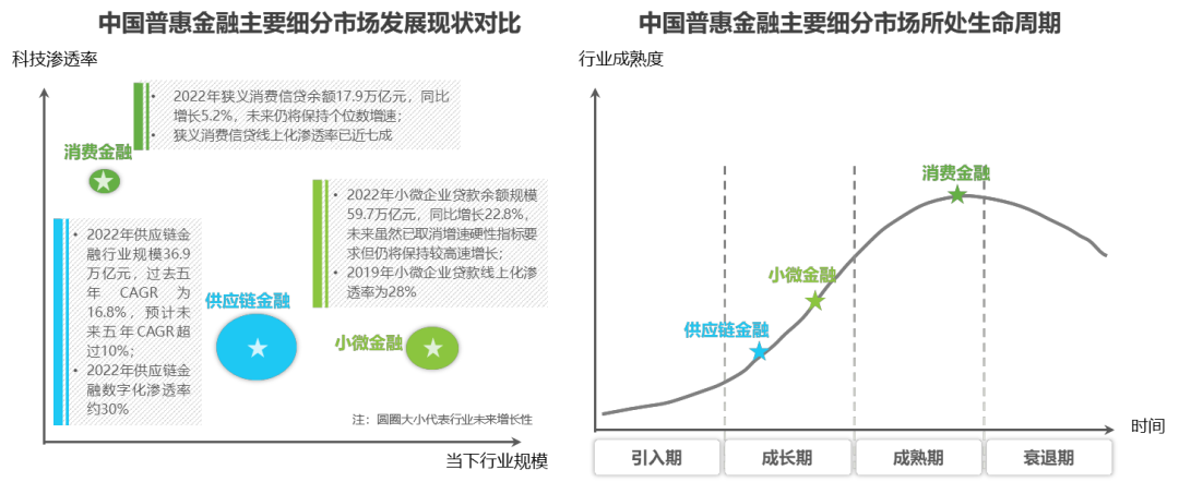 艾瑞2023年中國金融科技行業年度盤點