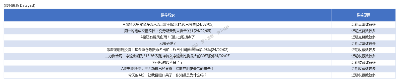 大力出奇跡主力資金連續三日大力爭奪中基健康安潔科技格力電器240205