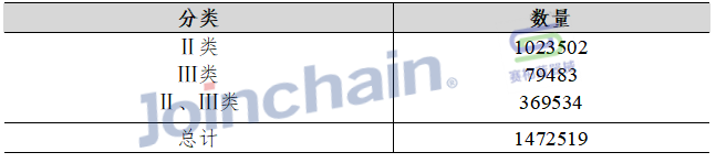 什么地方有医疗器械数说医械 ｜ 2023年全国医疗器械经营企业数量达1472519家_https://www.jmylbn.com_新闻资讯_第2张