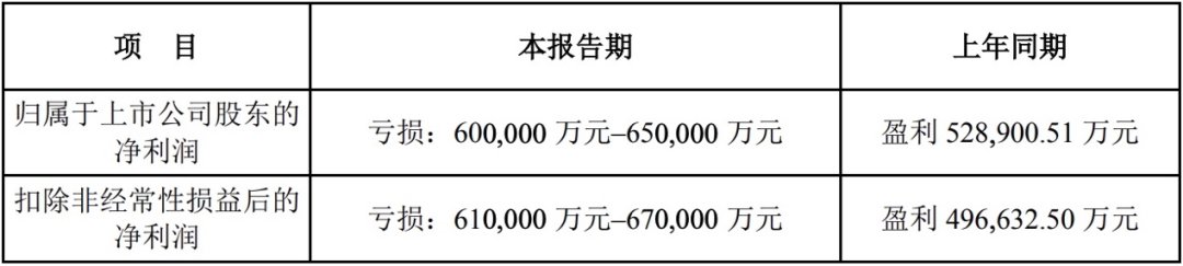  猪企大幅预亏，温氏股份称“王”，2024会好吗?