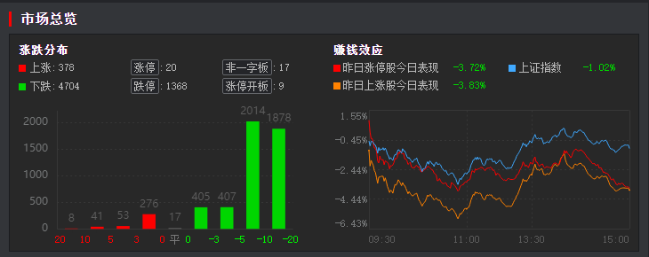 千股跌停尸横遍野