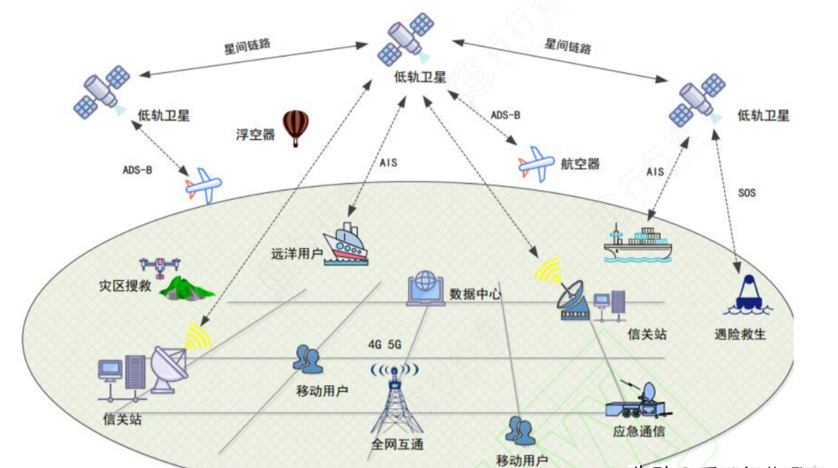 卫星通信拓扑图图片