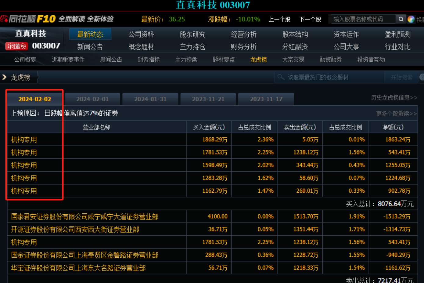 25早评持有中马传动中设股份中国中铁国盛金控详细操作策略今日观察粤