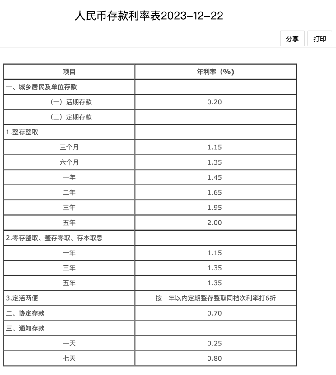 现在银行利率多少(现在银行利率多少定期)