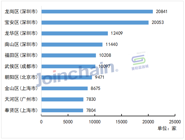 什么地方有医疗器械数说医械 ｜ 2023年全国医疗器械经营企业数量达1472519家_https://www.jmylbn.com_新闻资讯_第5张