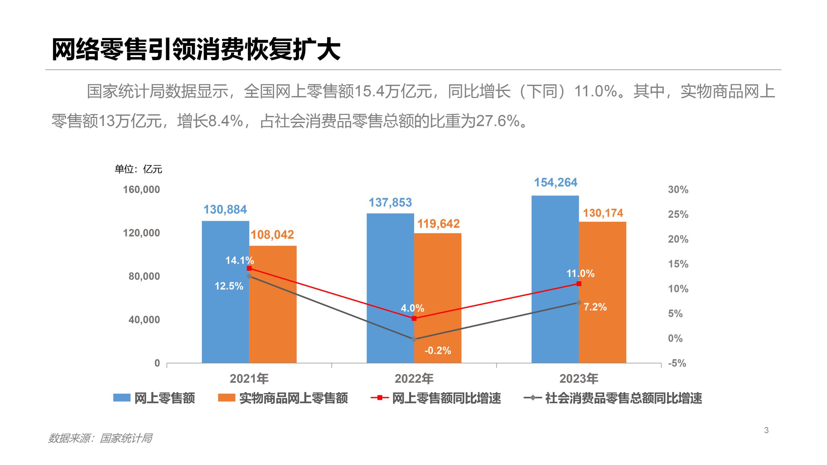 2023年中国网络零售市场发展报告(附下载)