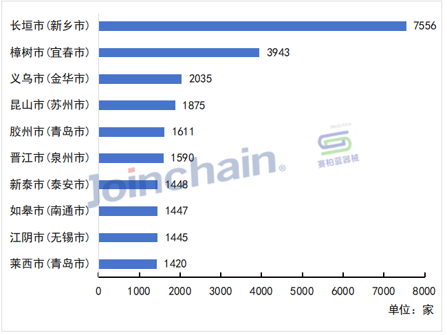 什么地方有医疗器械数说医械 ｜ 2023年全国医疗器械经营企业数量达1472519家_https://www.jmylbn.com_新闻资讯_第6张