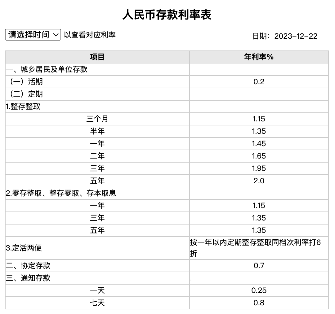 银行利息多少图片