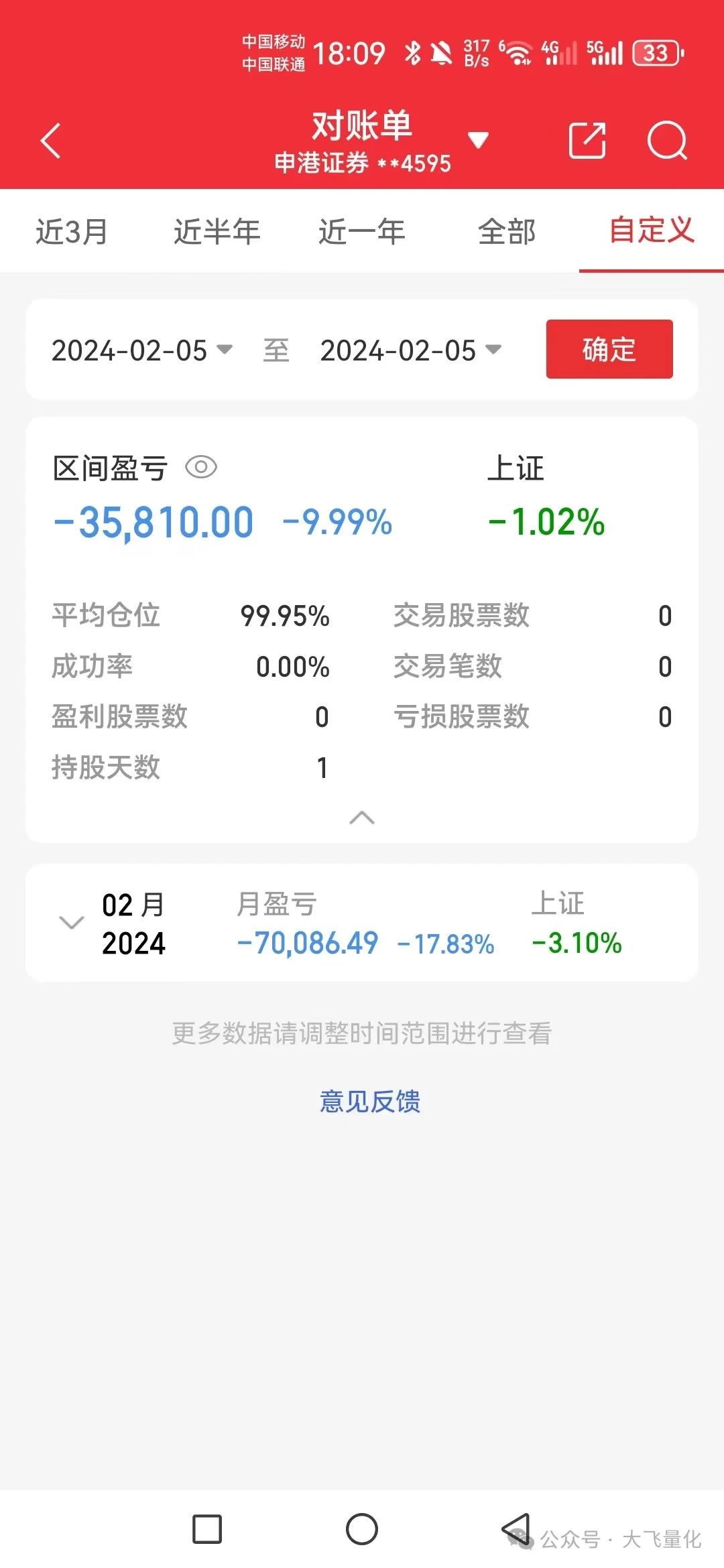 量化交易记录第33天