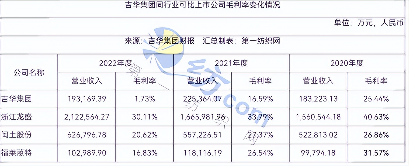 杭州子公司两块地儿被拆迁,染料龙头吉华集团获27亿巨额补偿!