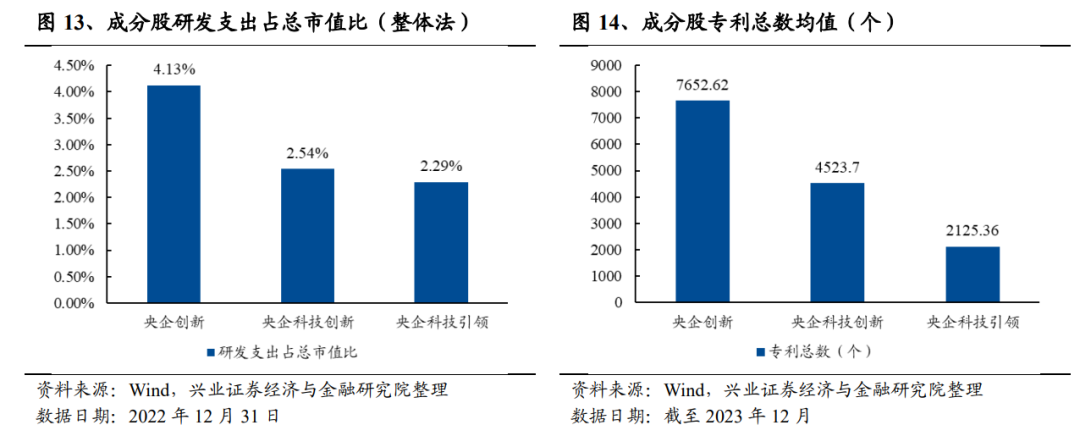 把握科創央企配置窗口期關注博時央企創新驅動etf投資機遇