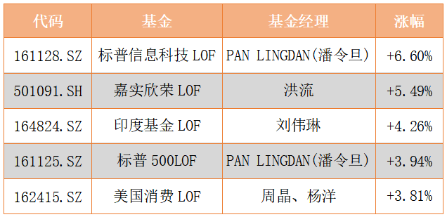 理財週刊十年期國債收益率下破25