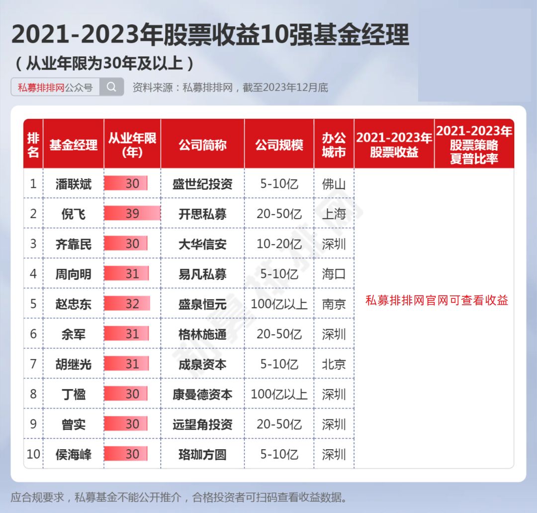 年股市（年股市休市安排）《股市年底休市几天2021年》