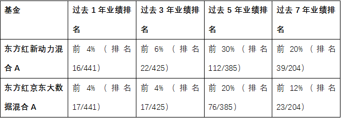 這位價值派基金經理是如何將獨立思考和傾聽市場做到自洽