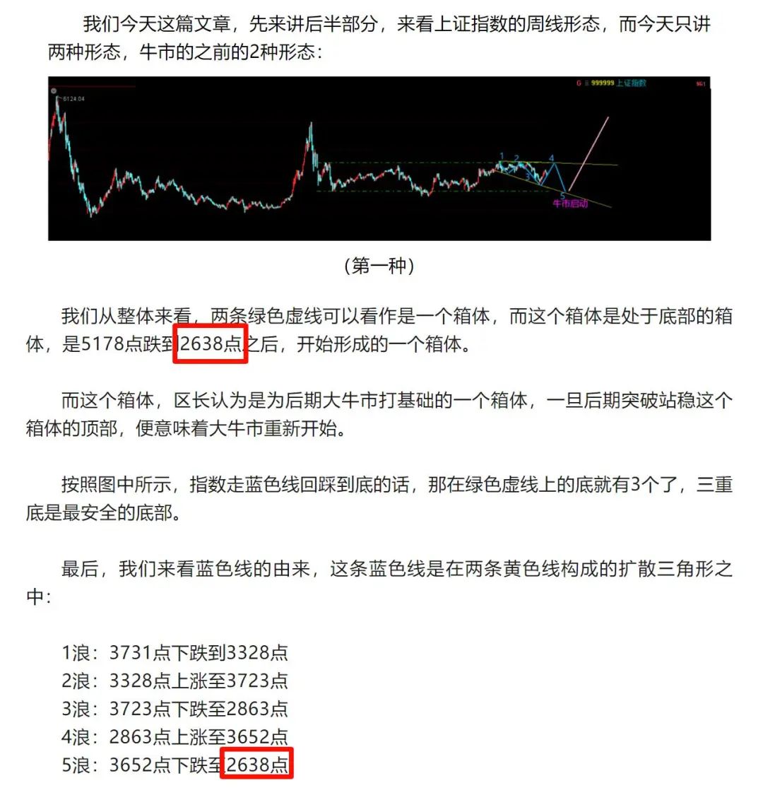 你认为2635点，会不会是牛市的启动点？  第5张