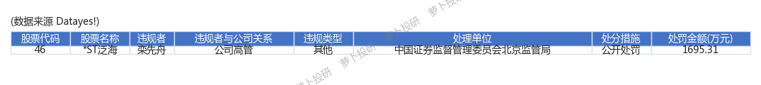 風險提示: 以下內容由機器節選自上市公司公告,請以上市公司公告為準