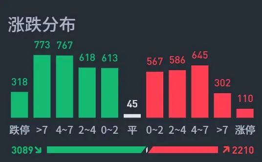 2830点拿不下，短线减仓！  第3张