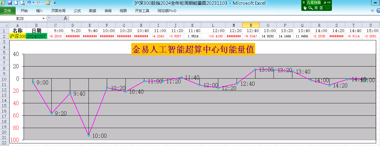 國家隊再出手顯效暖風頻吹成交突破萬億中證五百飆漲