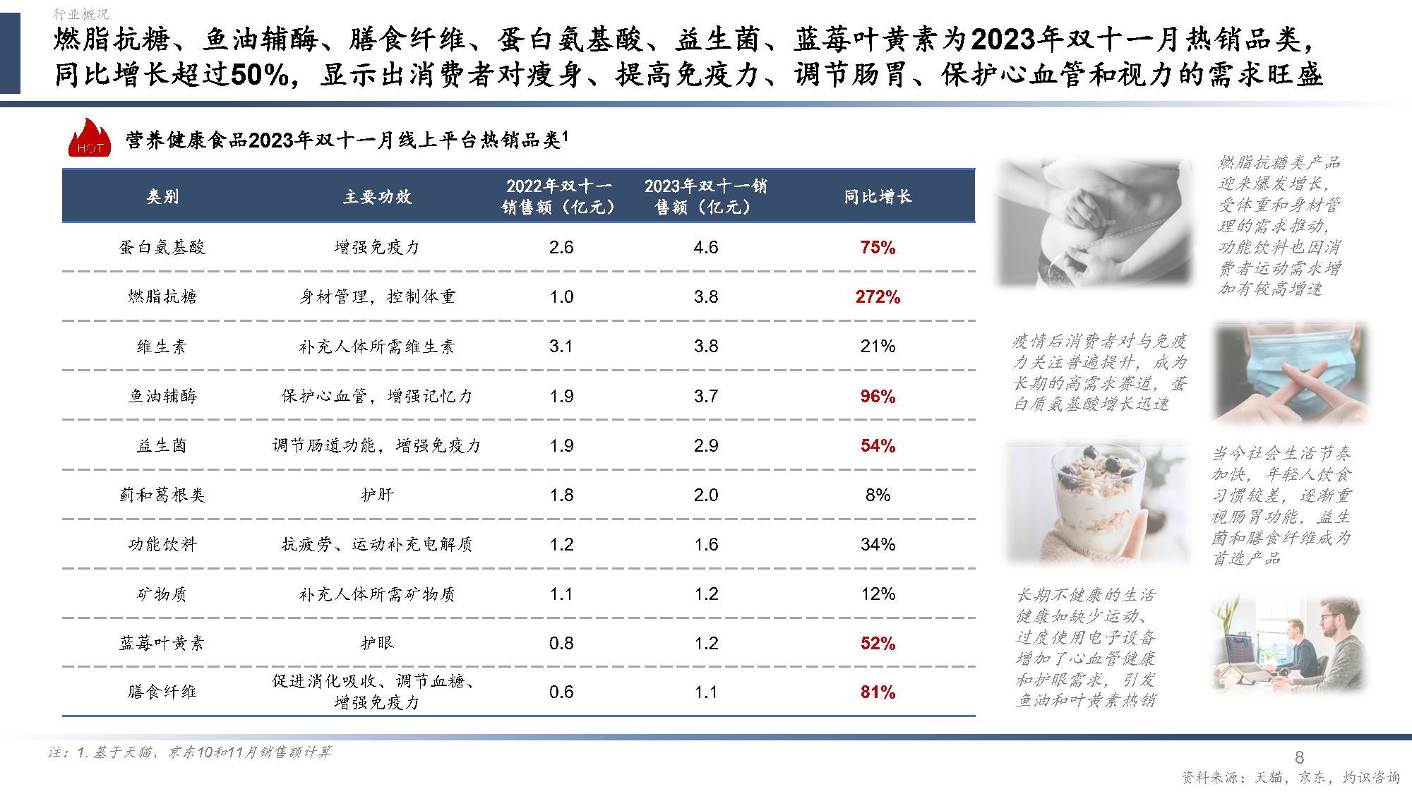 2024中国营养健康食品行业蓝皮书(附下载)