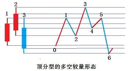 再加上今天3%以上的