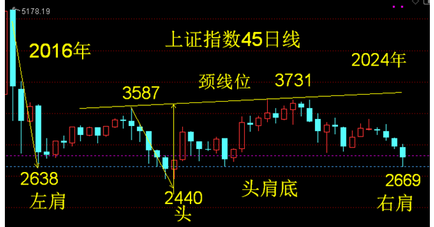 右肩股票图片