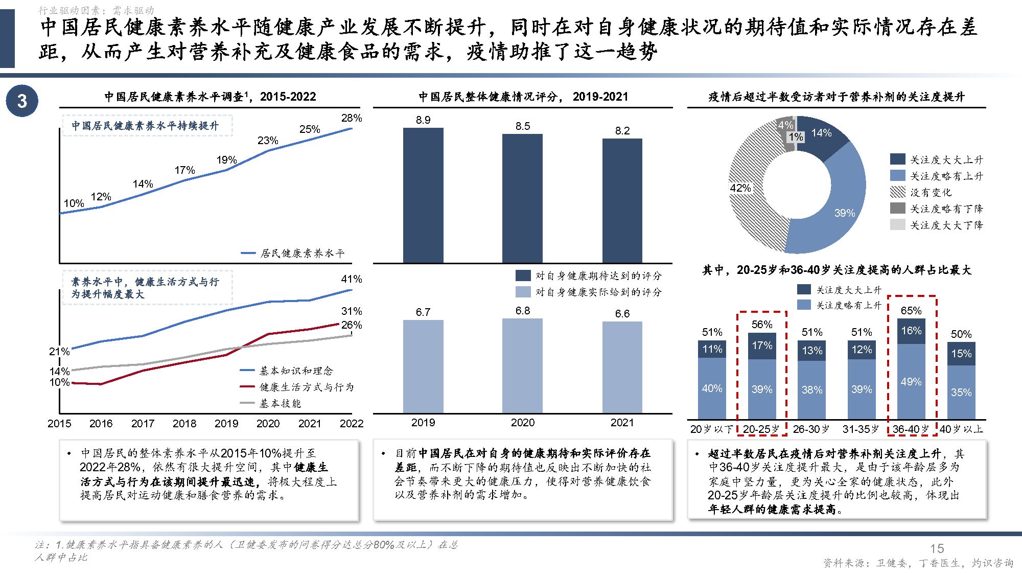 2024中国营养健康食品行业蓝皮书(附下载)